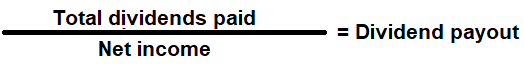 Dividend Payout Ratio